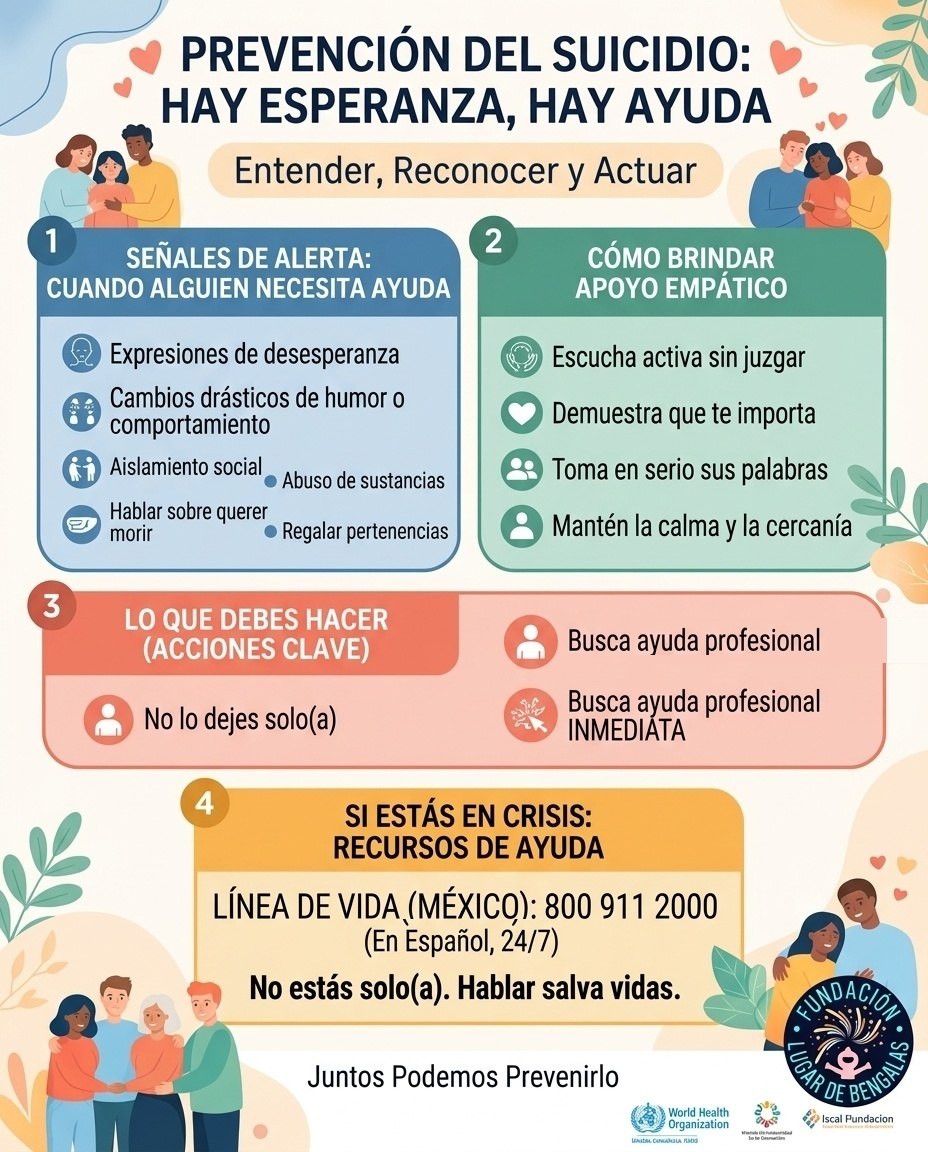Infografía: Prevención del suicidio, hay esperanza, hay ayuda. Señales de alerta, cómo brindar apoyo empático, acciones clave y la Línea de la Vida en México: 800 911 2000, en español, 24/7.